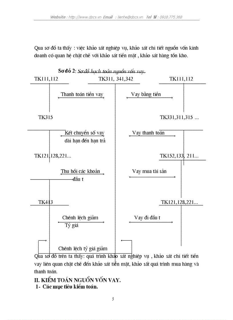 image for page Kiểm toán chu trình huy động vốn hoàn trả