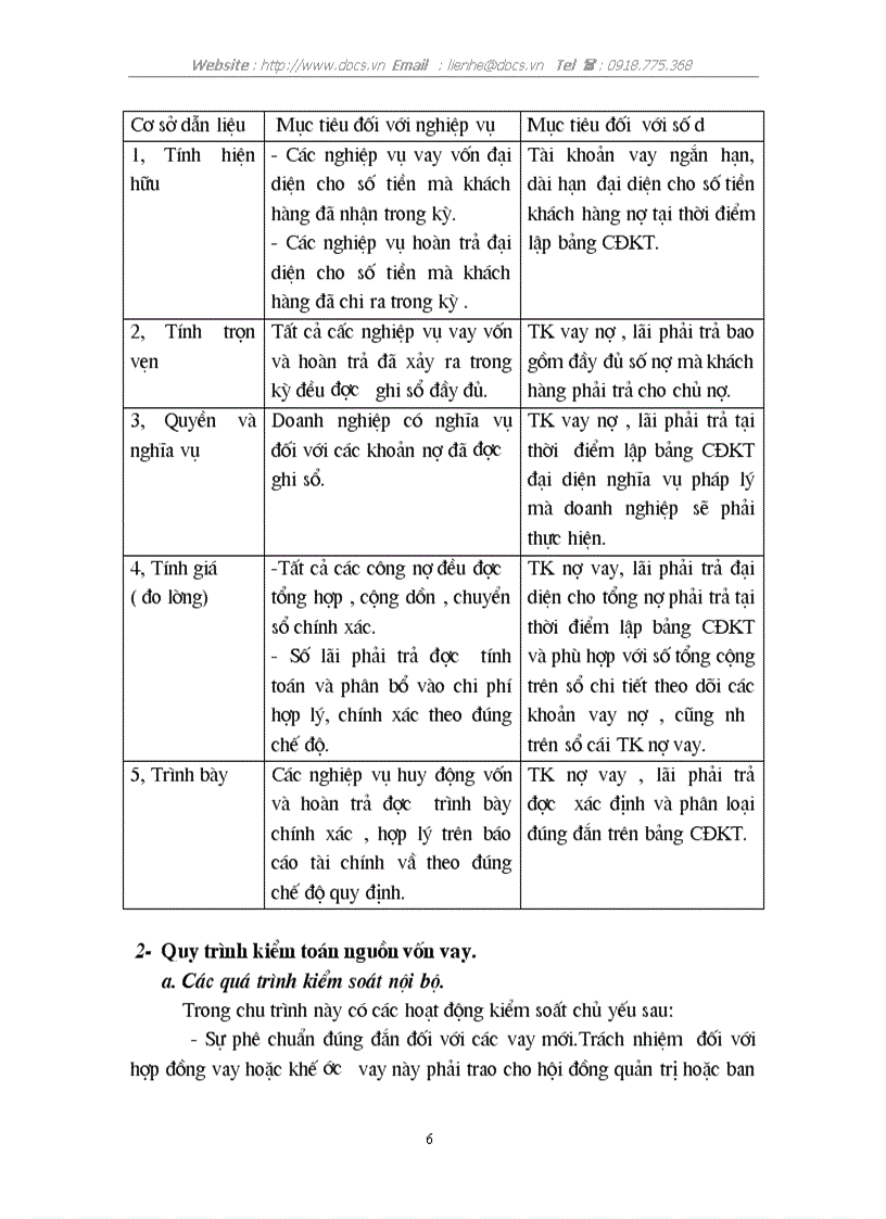 image for page Kiểm toán chu trình huy động vốn hoàn trả