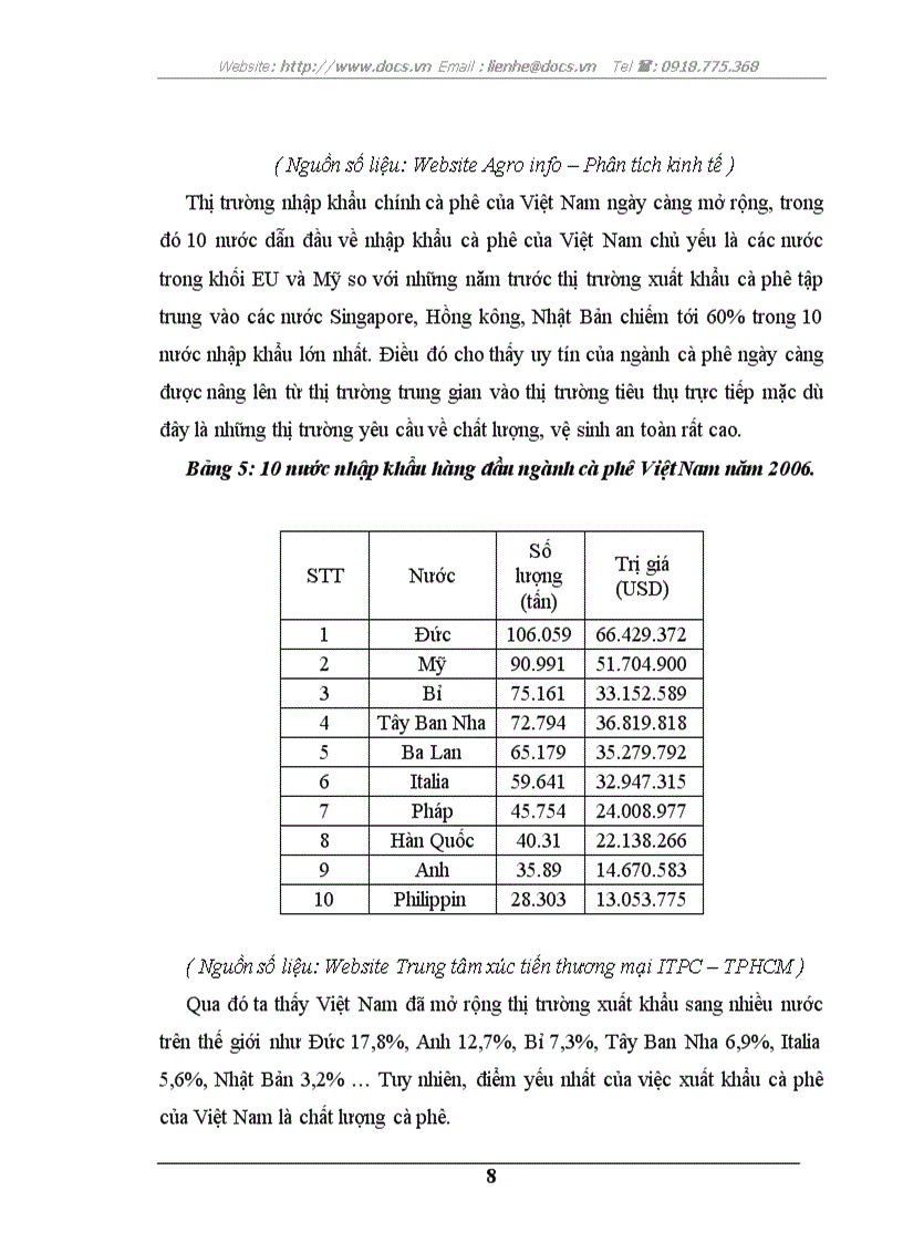 image for page Sử dụng một số phương pháp thông kê nghiên cứu tình hình xuất khẩu cà phê nước ta giai đoạn 1996 2006