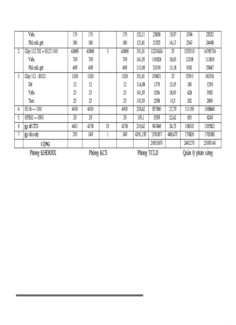 image for page Kế toán tiền lương và các khoản trích theo lương theo lương tại Công ty Cao su Hà Nội