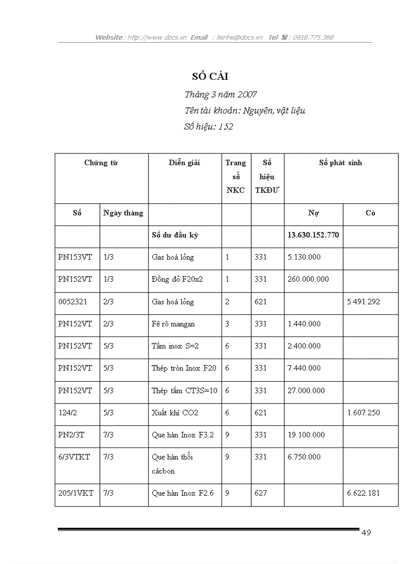 image for page Kế toán nguyên vật liệu ở Công ty Cổ phần Nồi hơi Việt Nam