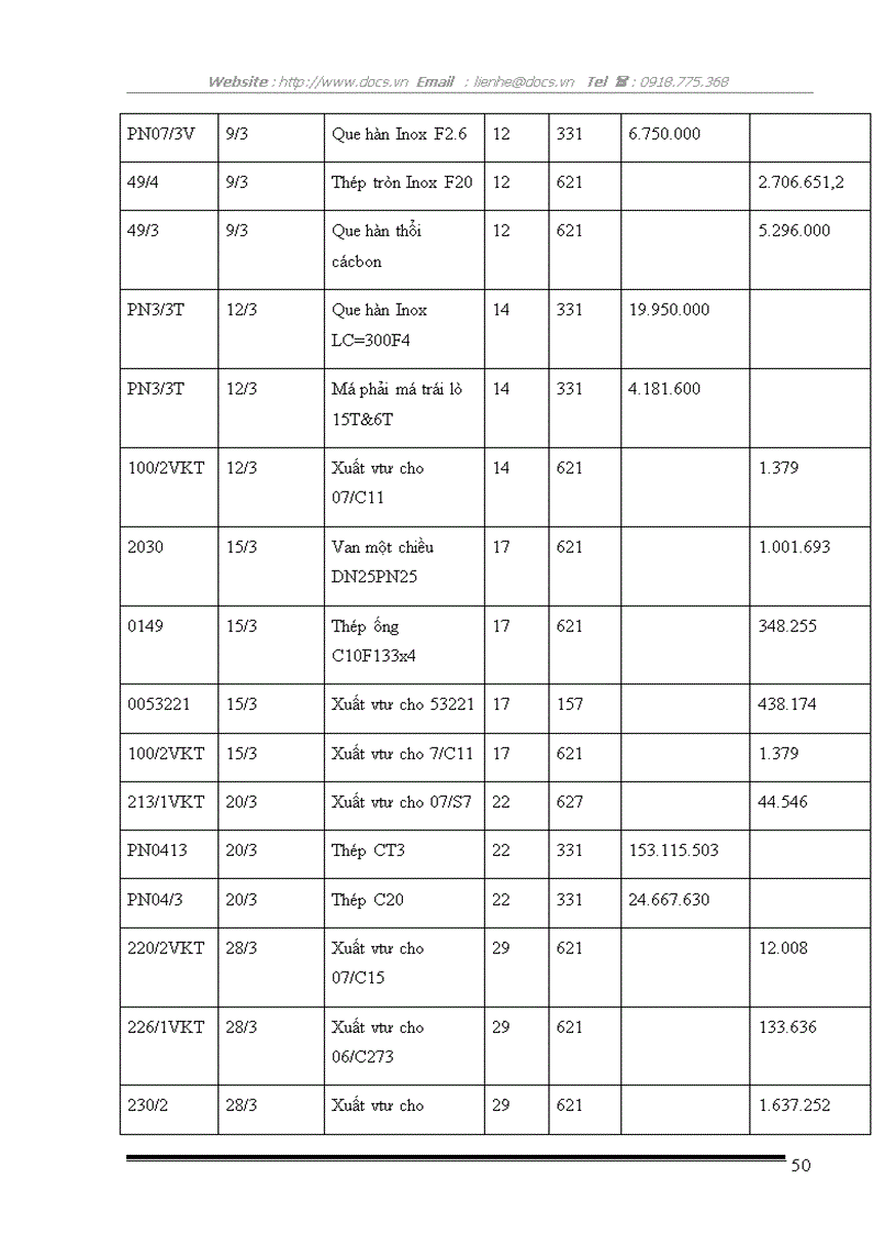 image for page Kế toán nguyên vật liệu ở Công ty Cổ phần Nồi hơi Việt Nam