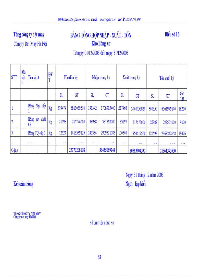 image for page Hoàn thiện tổ chức công tác Kế toán nguyên vật liệu tại công ty Dệt may Hà Nội