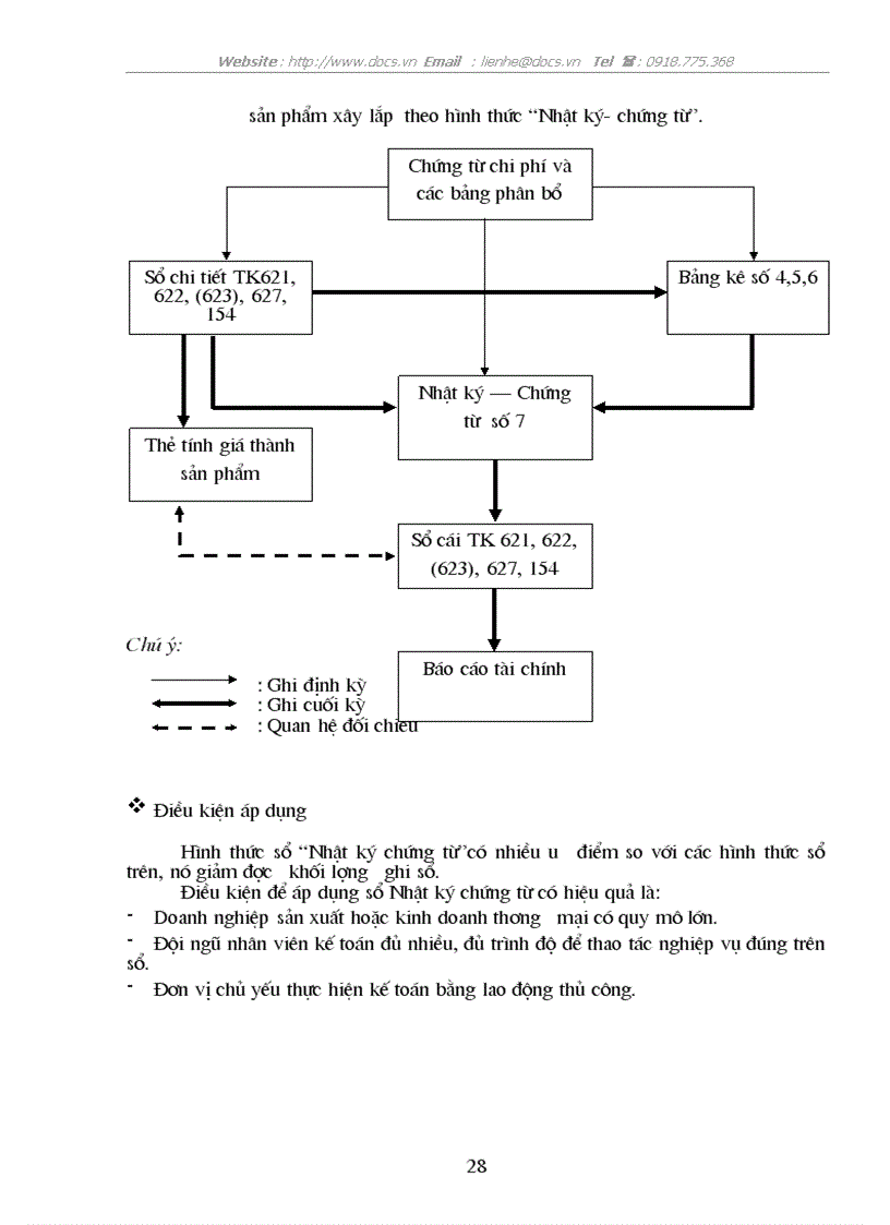 image for page Kế toán tập hợp chi phí sản xuất và tính giá thành sản phẩm xây lắp tại Công ty Cổ phần Thương mại và xây dựng Hoàng Vương