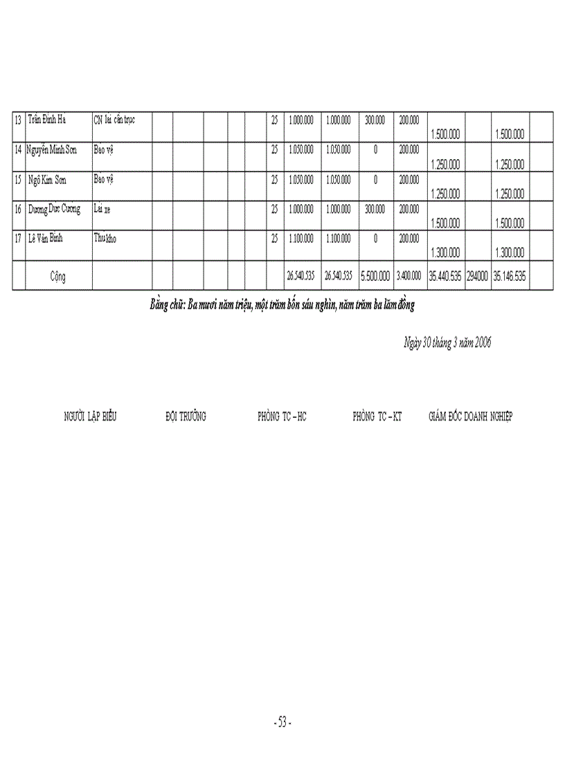image for page Thực trạng tổ chức hạch toán kế toán tại C ty CP Đầu tư Xây dựng HUD3 lt kiến tập gt