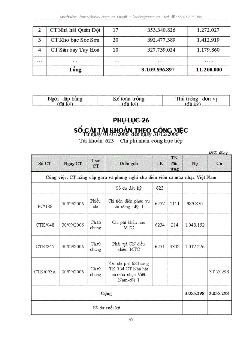 image for page Kế toán tập hợp chi phí sản xuất và tính giá thành sản phẩm tại Công Ty CP Kinh Doanh Phát triển Nhà Và Đô Thị Hà Nội trực thuộc Tổng công ty Đầu tư