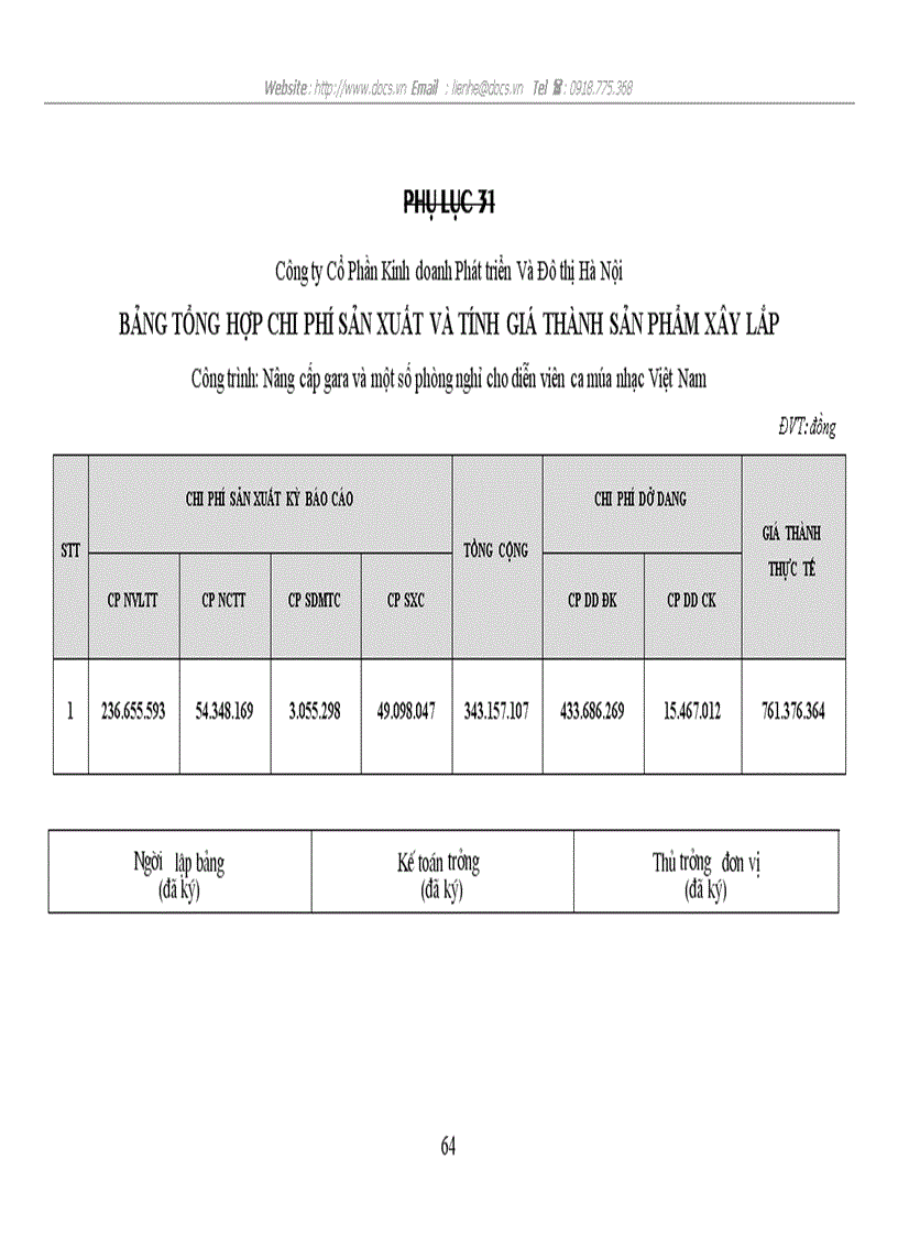 image for page Kế toán tập hợp chi phí sản xuất và tính giá thành sản phẩm tại Công Ty CP Kinh Doanh Phát triển Nhà Và Đô Thị Hà Nội trực thuộc Tổng công ty Đầu tư