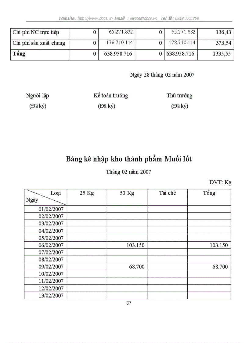 image for page Hoàn thiện công tác kế toán tập hợp chi phí sản xuất và tính giá thành sản phẩm tại công ty Cổ phần CBNSTP Bắc giang