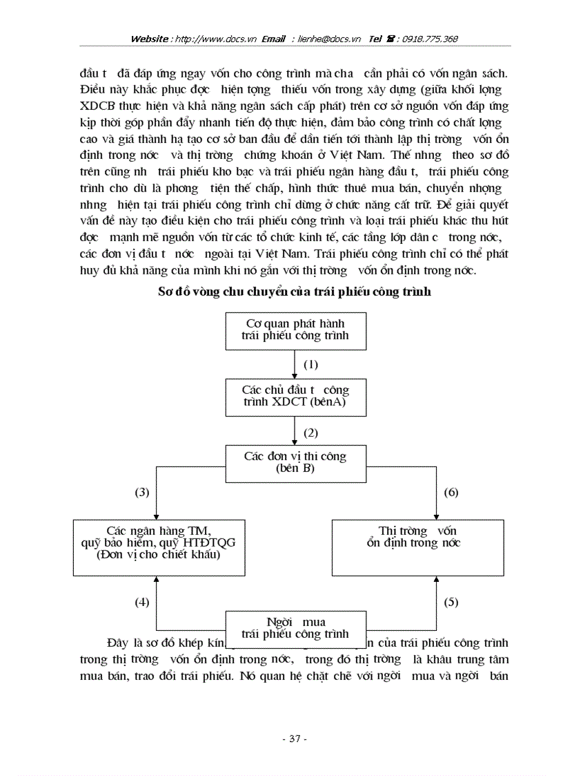 image for page Huy động vốn cho sản xuất kinh doanh ở xí nghiệp xây lắp điện công ty điện lực I