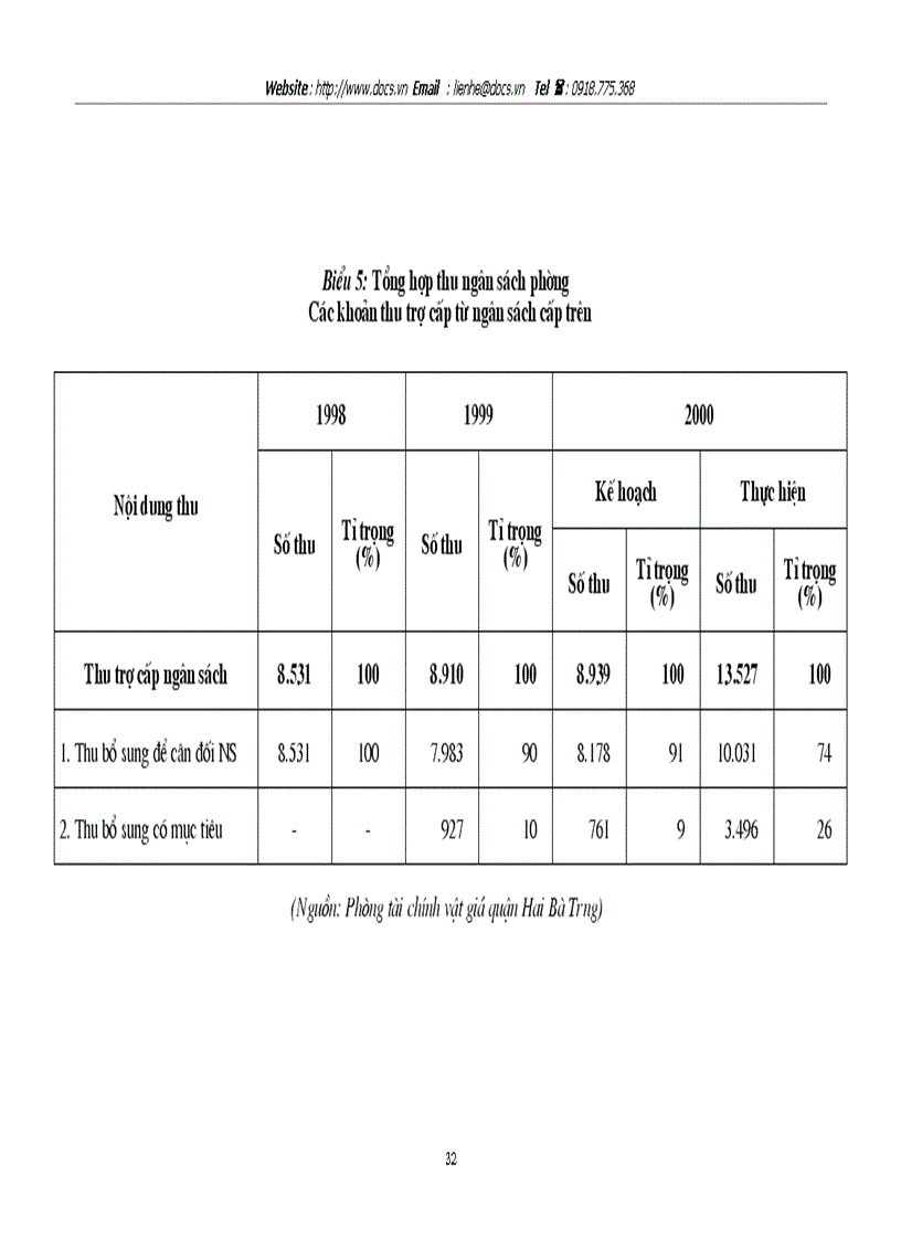 image for page Một số giải pháp nhằm tăng cường công tác quản lý ngân sách Nhà nước cấp phường trên địa bàn quận Hai Bà Trưng