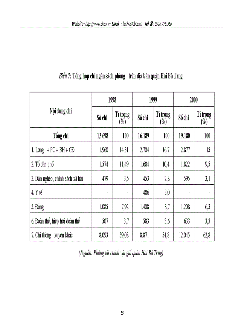 image for page Một số giải pháp nhằm tăng cường công tác quản lý ngân sách Nhà nước cấp phường trên địa bàn quận Hai Bà Trưng