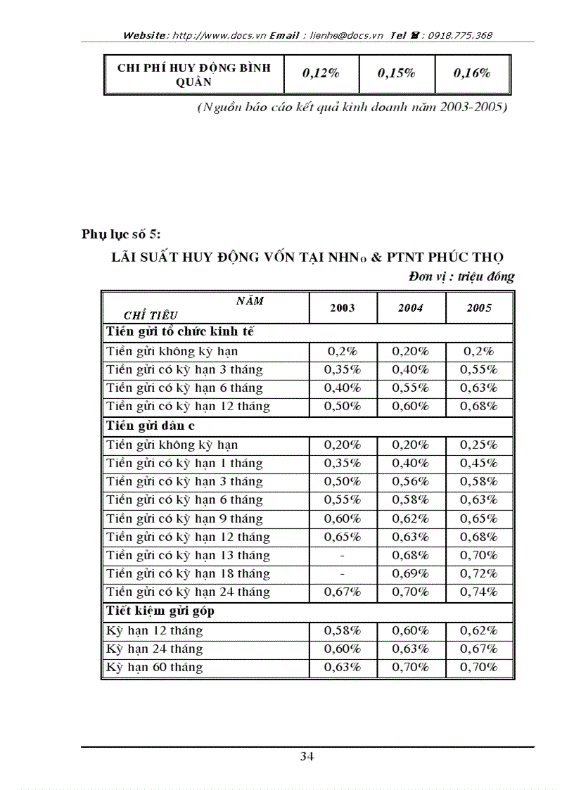 image for page Sử dụng vốn và nâng cao hiệu quả sử dụng vốn
