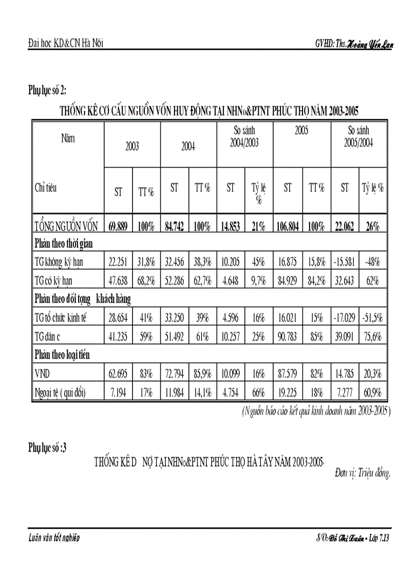 image for page Sử dụng vốn và nâng cao hiệu quả sử dụng vốn