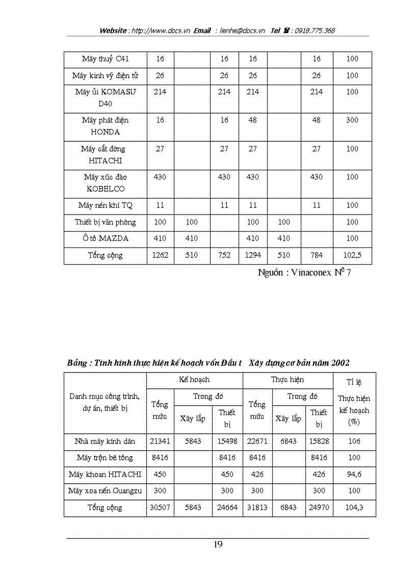 image for page Hoạt động đầu tư trong lĩnh vực xây dựng Công ty xuất nhập khẩu xây dựng Việt nam VINACONEX