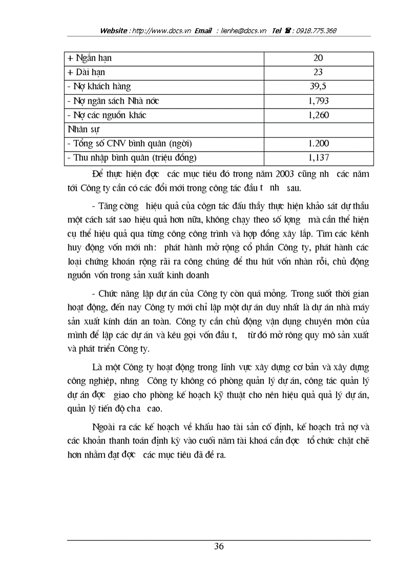 image for page Hoạt động đầu tư trong lĩnh vực xây dựng Công ty xuất nhập khẩu xây dựng Việt nam VINACONEX