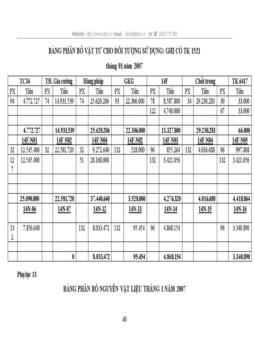 image for page Hoàn thiện công tác kế toán nguyên vật liệu tại công ty cổ phần khoá Minh Khai