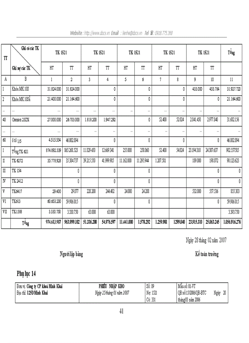 image for page Hoàn thiện công tác kế toán nguyên vật liệu tại công ty cổ phần khoá Minh Khai