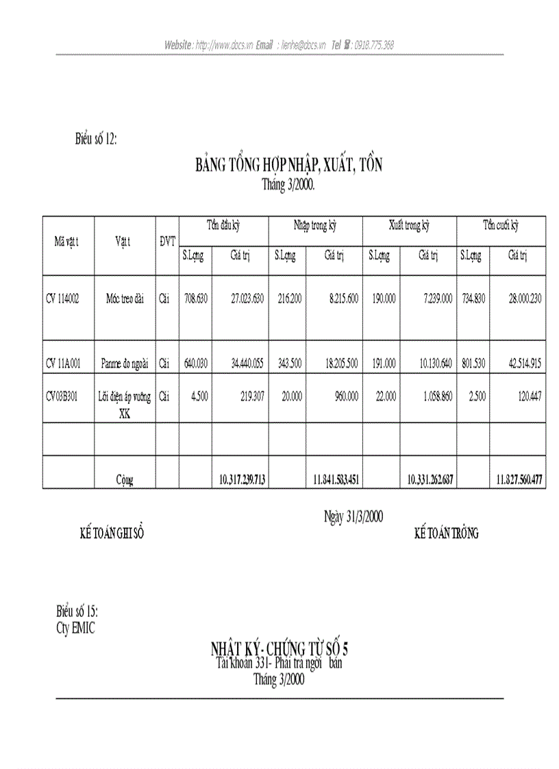 image for page Ổchức hạch toán nguyên vật liệu công cụ dụng cụ tại Công ty Thiết bị đo điện