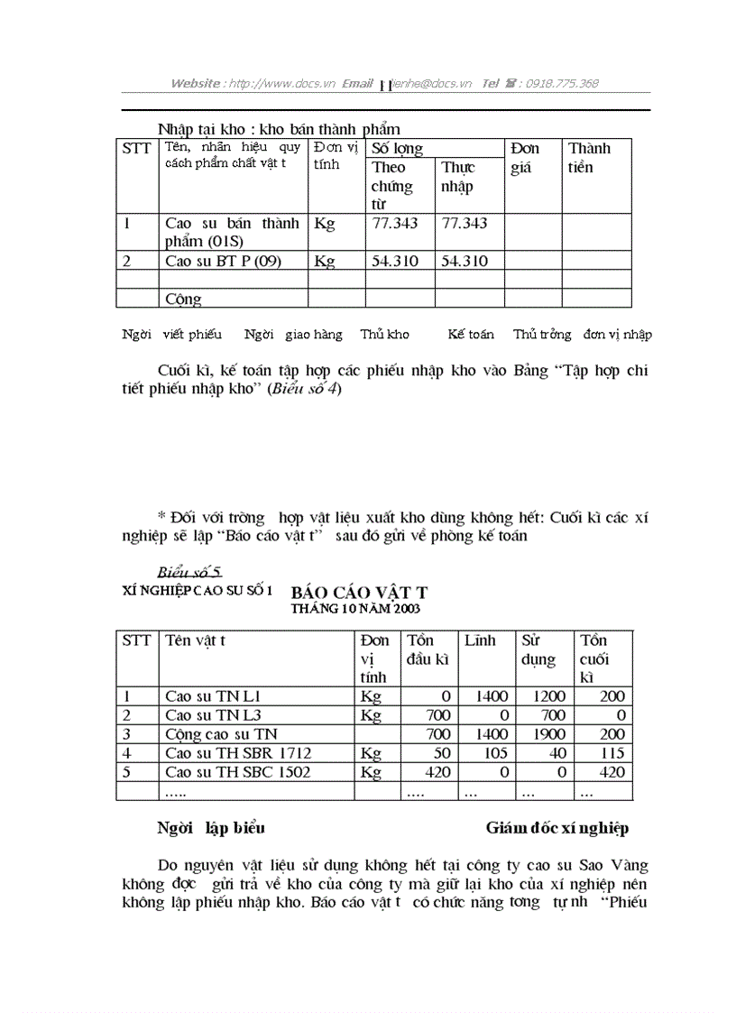 image for page Hạch toán nguyên vật liệu với việc nâng cao hiệu quả sử dụng vốn lưu động tại công ty cao su Sao Vàng