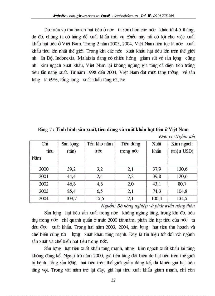 image for page Một số biện pháp thúc đẩy hoạt động xuất khẩu hạt tiêu ở công ty XNK Tổng hợp I