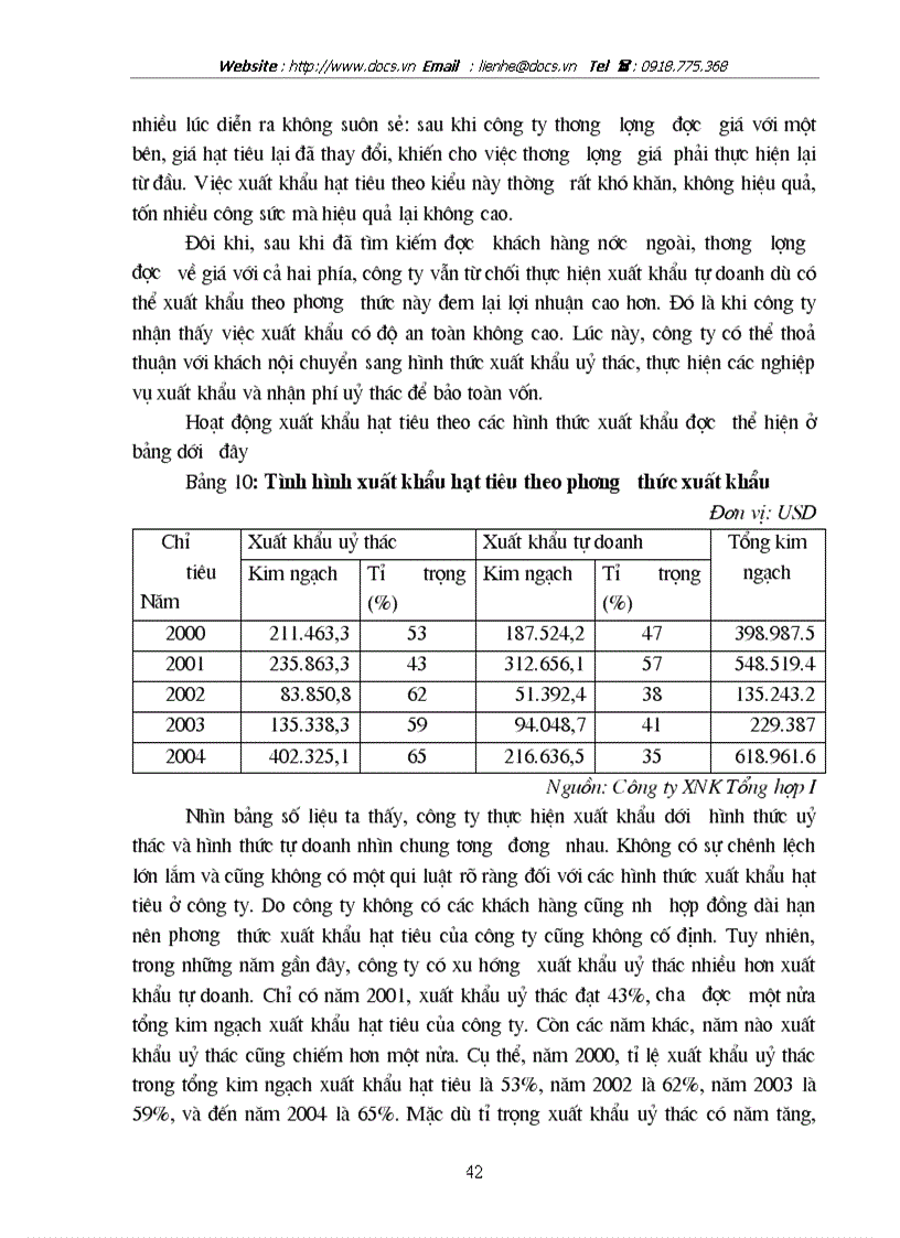 image for page Một số biện pháp thúc đẩy hoạt động xuất khẩu hạt tiêu ở công ty XNK Tổng hợp I