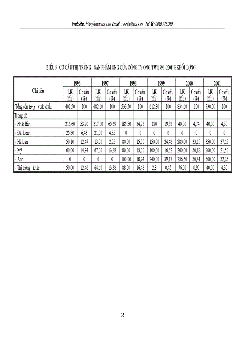 image for page Một số biện pháp cơ bản nhằm đẩy mạnh xuất khẩu sản phẩm ong ở Công ty ong Trung ương