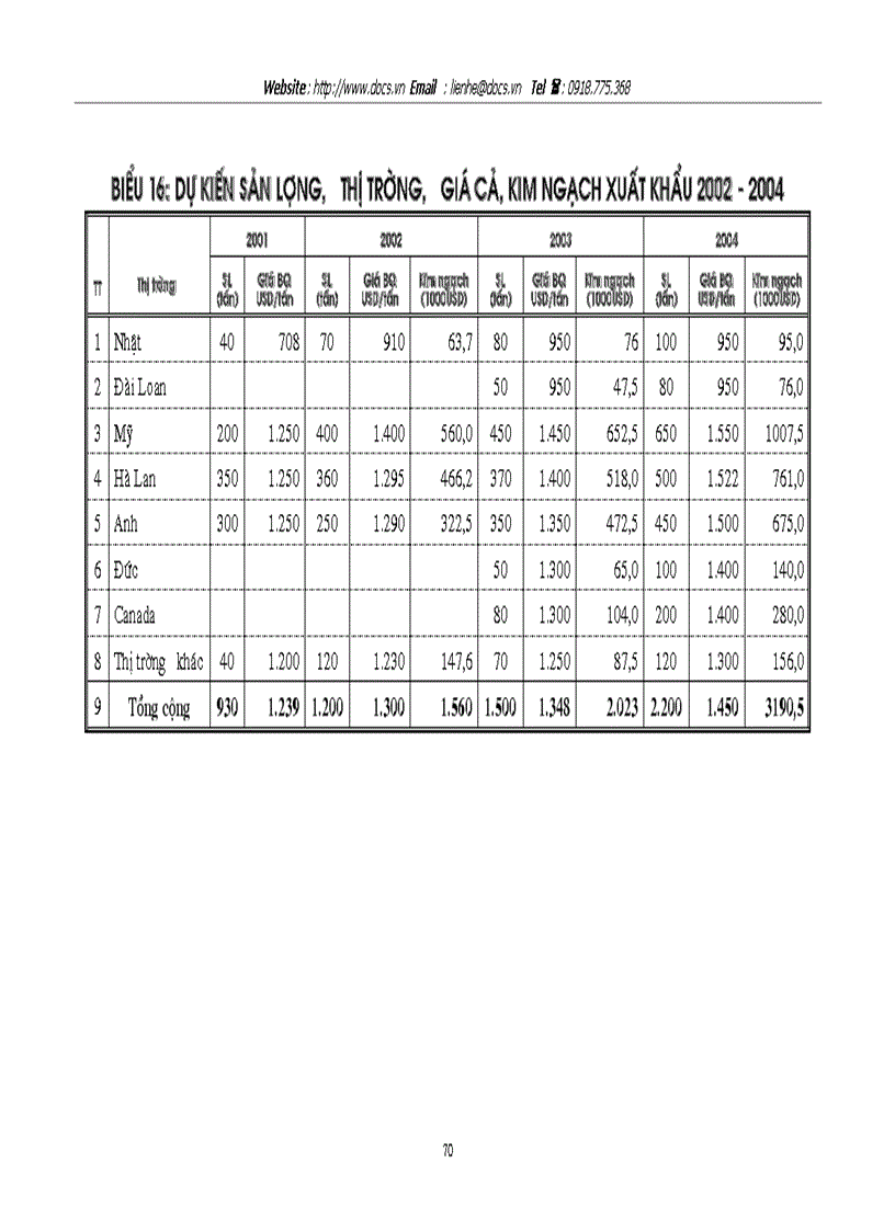 image for page Một số biện pháp cơ bản nhằm đẩy mạnh xuất khẩu sản phẩm ong ở Công ty ong Trung ương