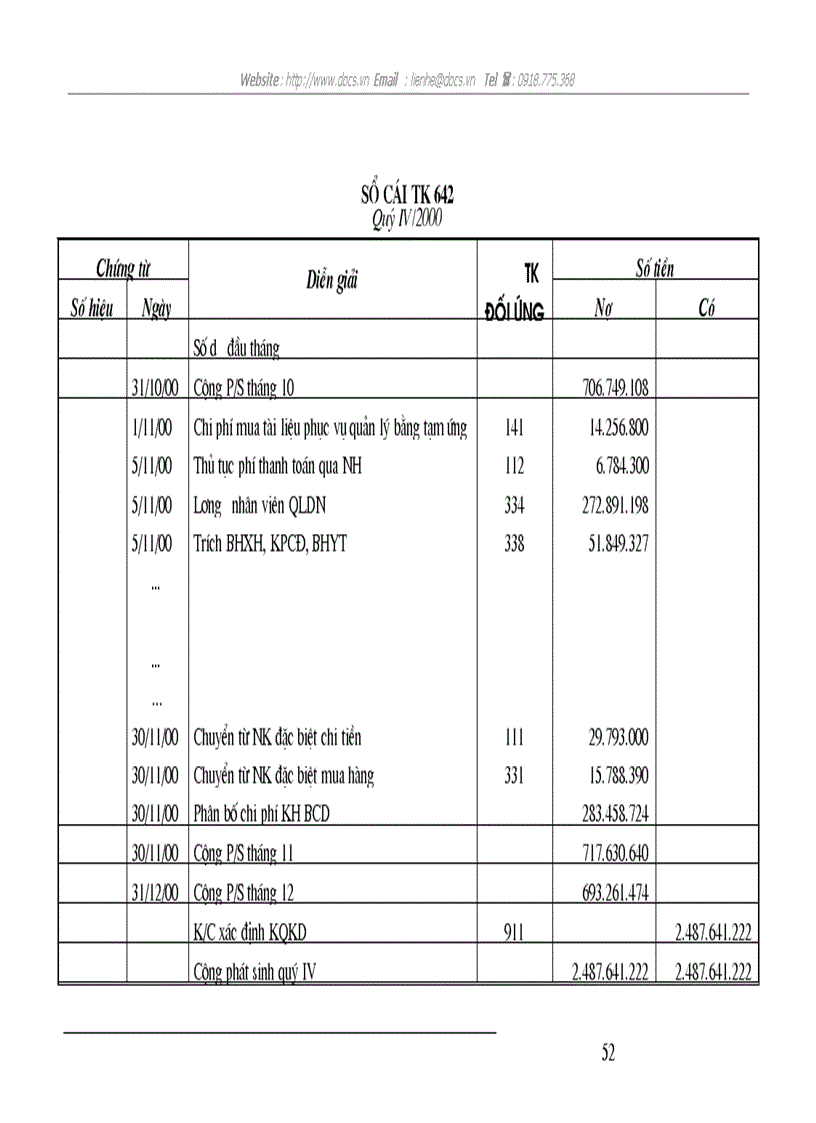 image for page Tổ chức hạch toán chi phí doanh thu và kết quả của khối lượng hàng hoá kinh doanh trong kỳ nhằm nâng cao hiệu quả kinh doanh ở Công ty Vật tư Kỹ thuậ