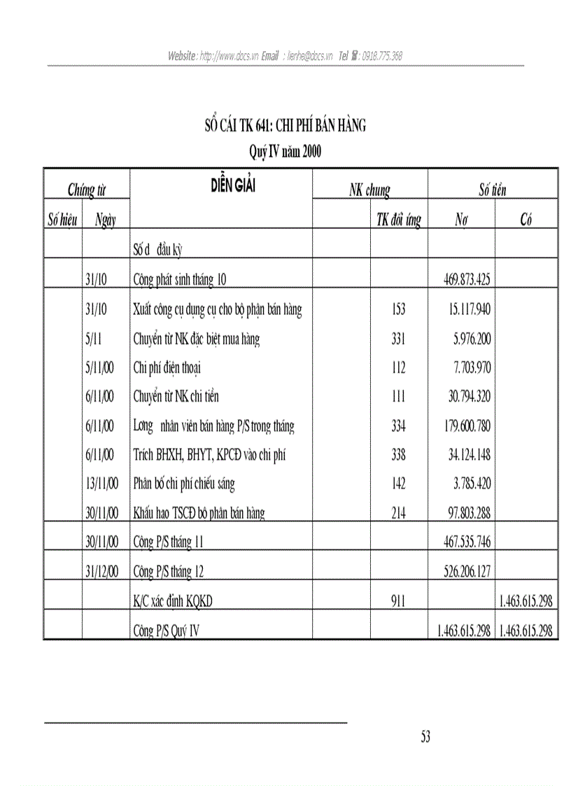 image for page Tổ chức hạch toán chi phí doanh thu và kết quả của khối lượng hàng hoá kinh doanh trong kỳ nhằm nâng cao hiệu quả kinh doanh ở Công ty Vật tư Kỹ thuậ