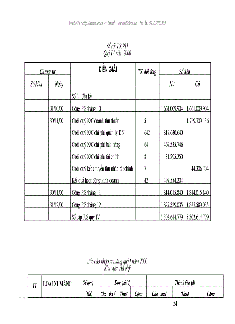 image for page Tổ chức hạch toán chi phí doanh thu và kết quả của khối lượng hàng hoá kinh doanh trong kỳ nhằm nâng cao hiệu quả kinh doanh ở Công ty Vật tư Kỹ thuậ