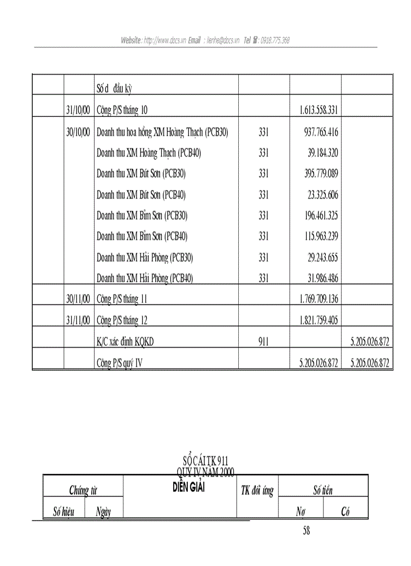 image for page Tổ chức hạch toán chi phí doanh thu và kết quả của khối lượng hàng hoá kinh doanh trong kỳ nhằm nâng cao hiệu quả kinh doanh ở Công ty Vật tư Kỹ thuậ