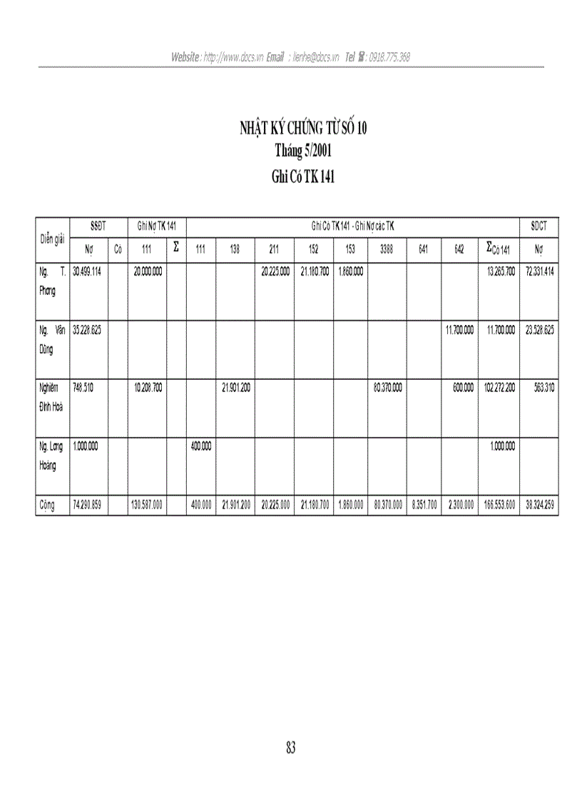 image for page Công tác hoạch toán kế toán tại C ty cơ khí ô tô 3 2 lt KTTH gt