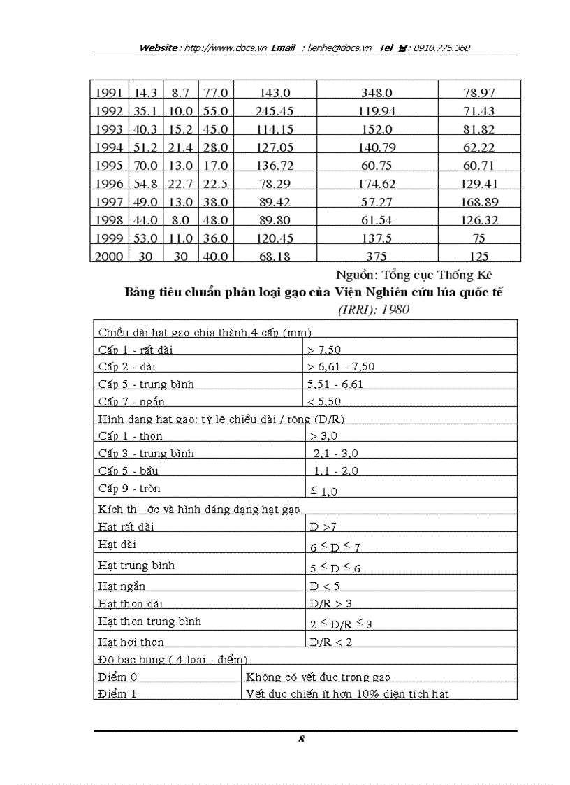 image for page Đánh giá về tình hình xuất khẩu gạo ở việt nam trong giai đoạn 1989 2003