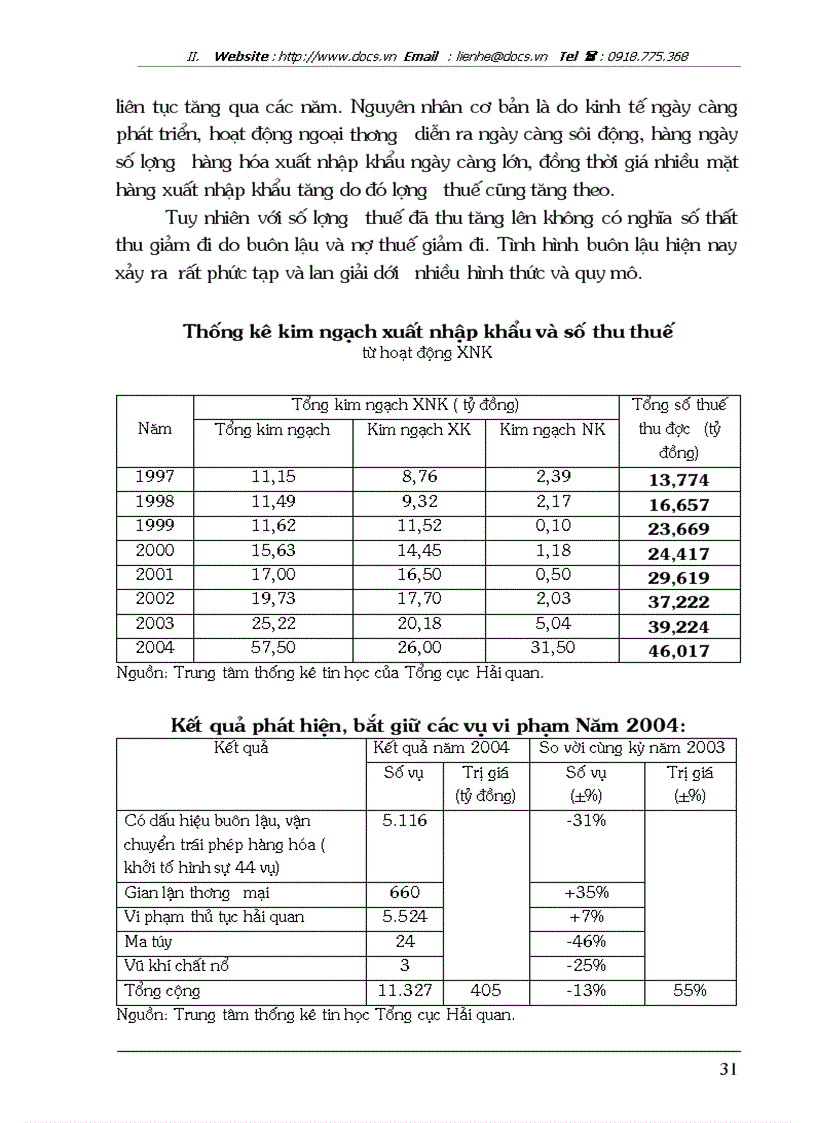image for page Thuế xuất nhập khẩu và hiện tượng thất thu thuế nhập khẩu ở Việt nam hiện nay
