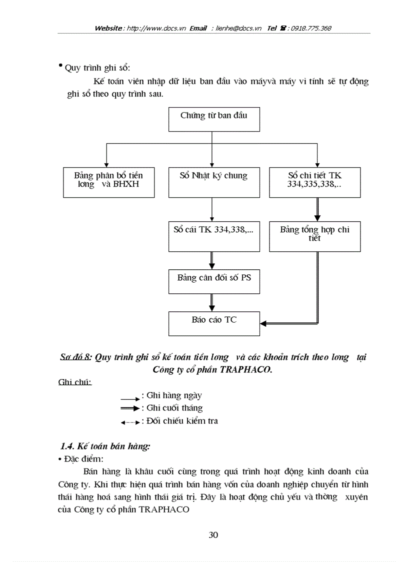 image for page Báo cáo tổng hợp tại công ty cổ phần traphaco