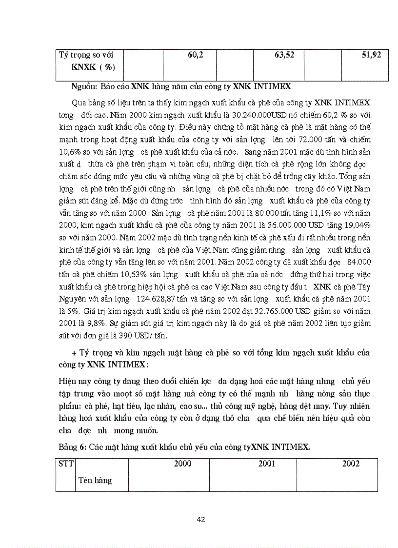 image for page Hoạt động xuất khẩu cà phê sang thị trường EU của công ty xuất khẩu INTIMEX