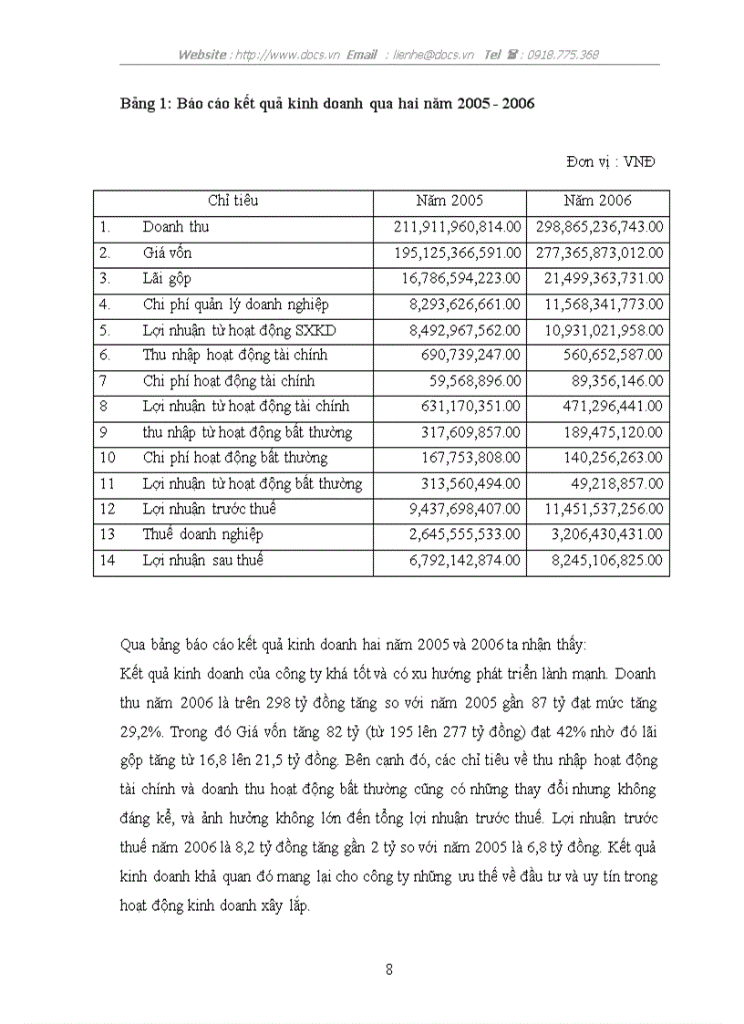 image for page Tổ chức kế toán của C ty CP phát triển đầu tư Hà Nội lt kiến tập gt