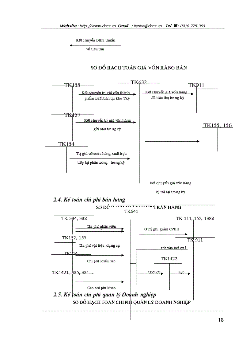 image for page Một số ý kiến trao đổi hạch toán kế toán về tiêu thụ và xác định kết quả tiêu thụ hàng hoá dịch vụ tại Công ty TNHH Nhật Minh Quốc