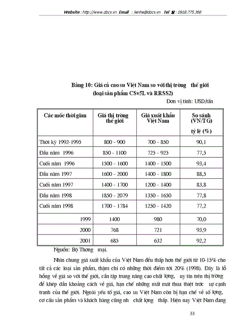 image for page Phân tích hoạt động xuất khẩu một số mặt hàng nông sản chủ yếu ở Việt Nam