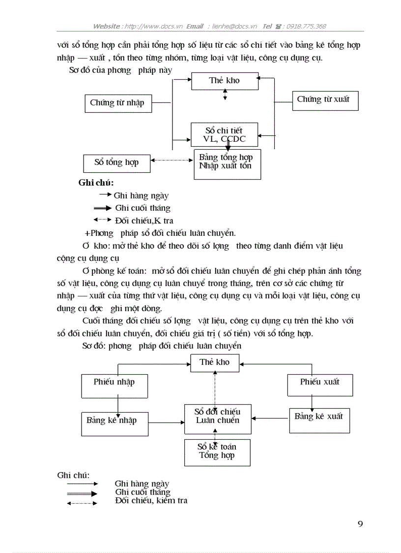 image for page Kế toán nguyên vật liệu công cụ dụng cụ