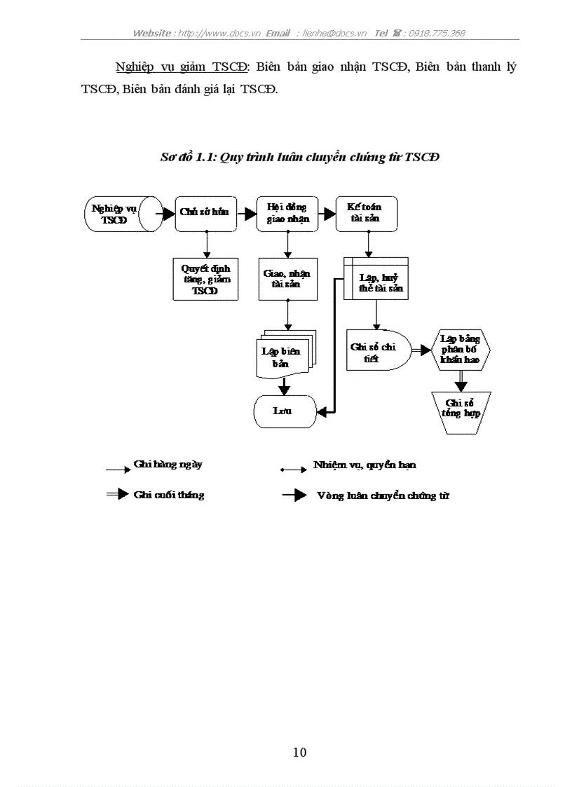image for page Hoàn thiện quy trình kiểm toán khoản mục tài sản cố định trong kiểm toán Báo cáo tài chính do Công ty Cổ phần Kiểm toán Tư vấn thuế ATC thực hiện
