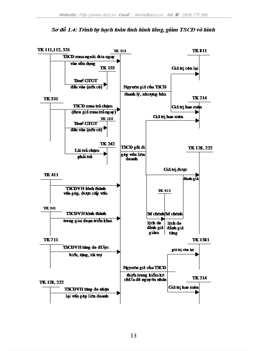 image for page Hoàn thiện quy trình kiểm toán khoản mục tài sản cố định trong kiểm toán Báo cáo tài chính do Công ty Cổ phần Kiểm toán Tư vấn thuế ATC thực hiện