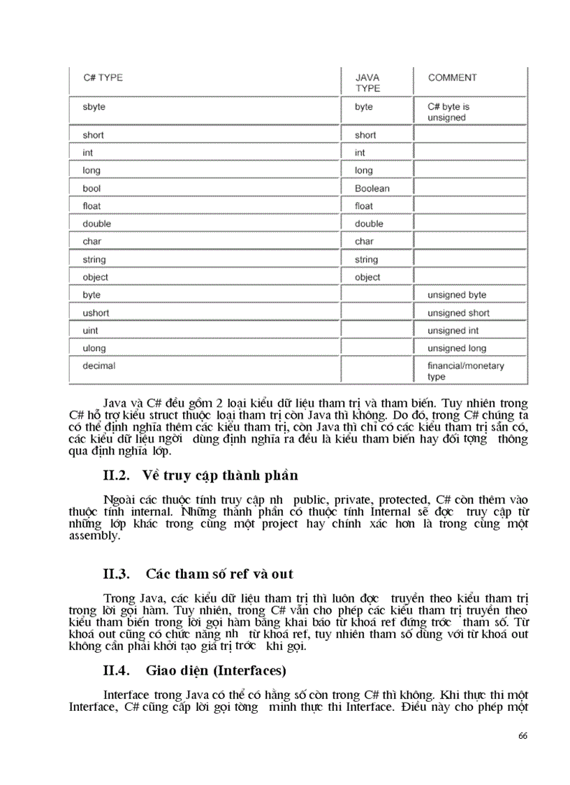 image for page Giới thiệu sơ bộ về NET và C cùng với một số vấn đề nâng cao trong ngôn ngữ C