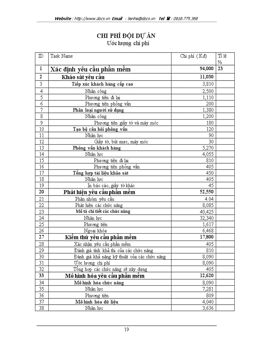 image for page Quá trình phân tích và thiết kế chương trình Quản lý bán sách