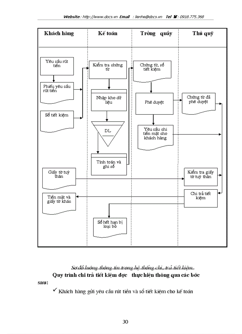 image for page Thiết kế hệ thống quản lý tiền gửi tiết kiệm cho ngân NHNo PTNT Việt Nam chi nhánh huyện Thanh Trì