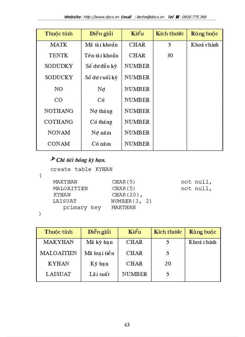 image for page Thiết kế hệ thống quản lý tiền gửi tiết kiệm cho ngân NHNo PTNT Việt Nam chi nhánh huyện Thanh Trì