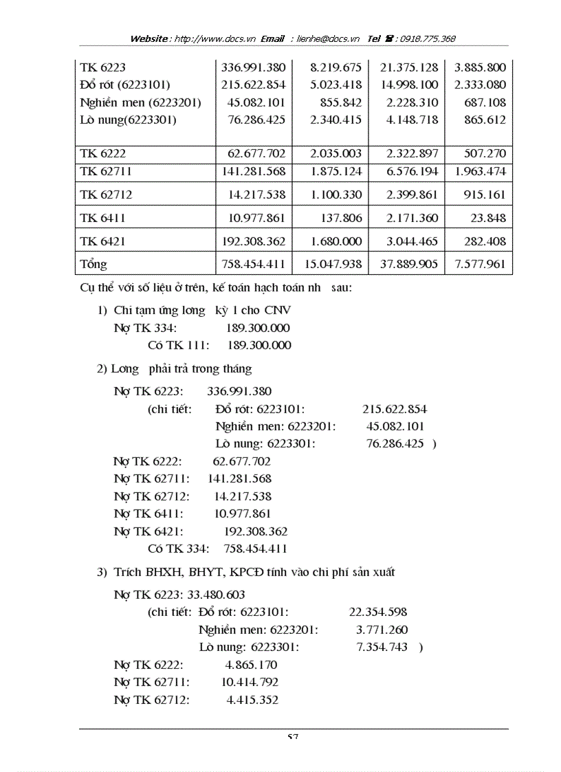 image for page Kế toán tiền lương và các khoản trích theo lương tại Công ty Sứ Thanh Trì thuộc Tổng Công ty Thuỷ tinh và Gốm xây dựng
