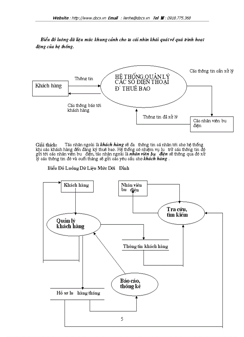image for page Xây dựng chương trình Quản Lý Số Điện Thoại Đã Thuê Bao Tại Một Trạm Bưu cục