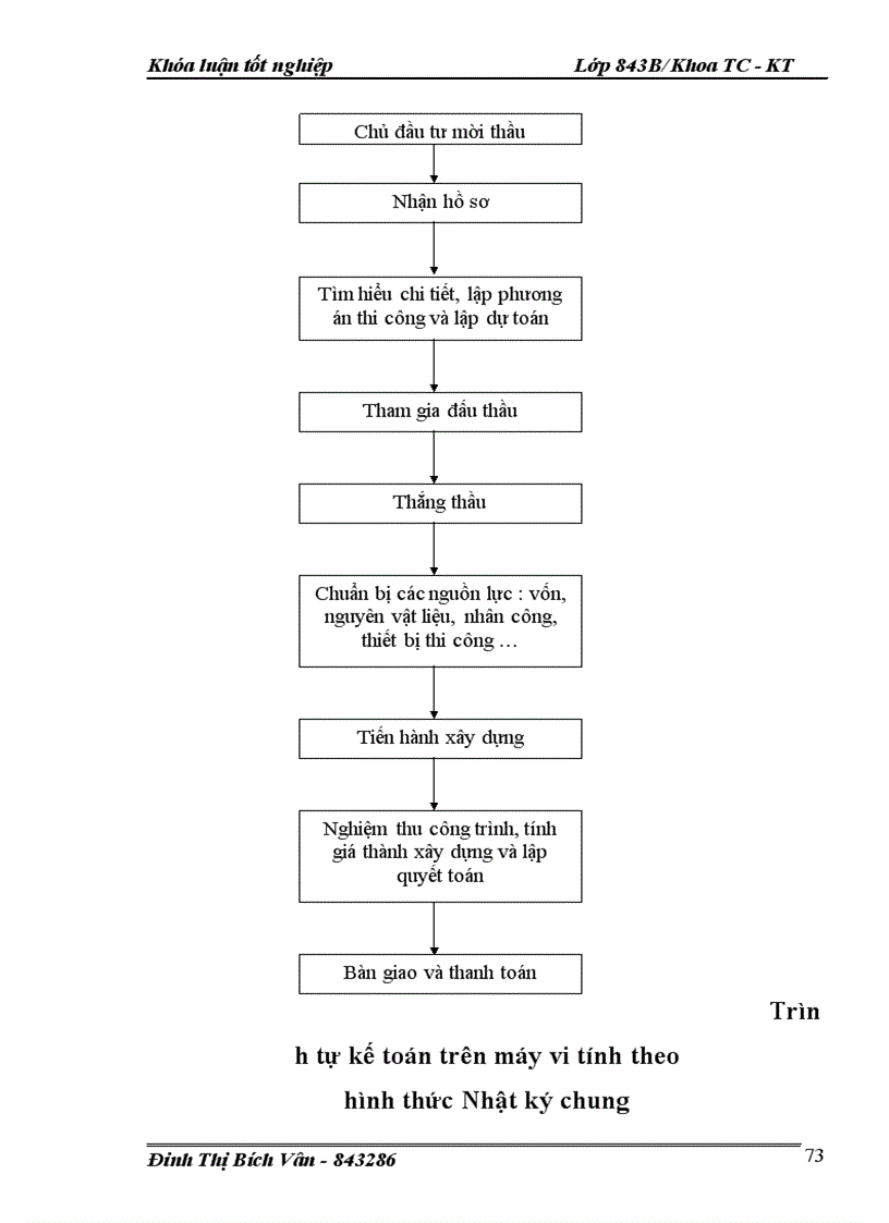 image for page Tổ chức hạch toán TSCĐ với việc quản lý và nâng cao hiệu quả sử dụng TSCĐ tại Công ty Xây dựng Hồng Hà