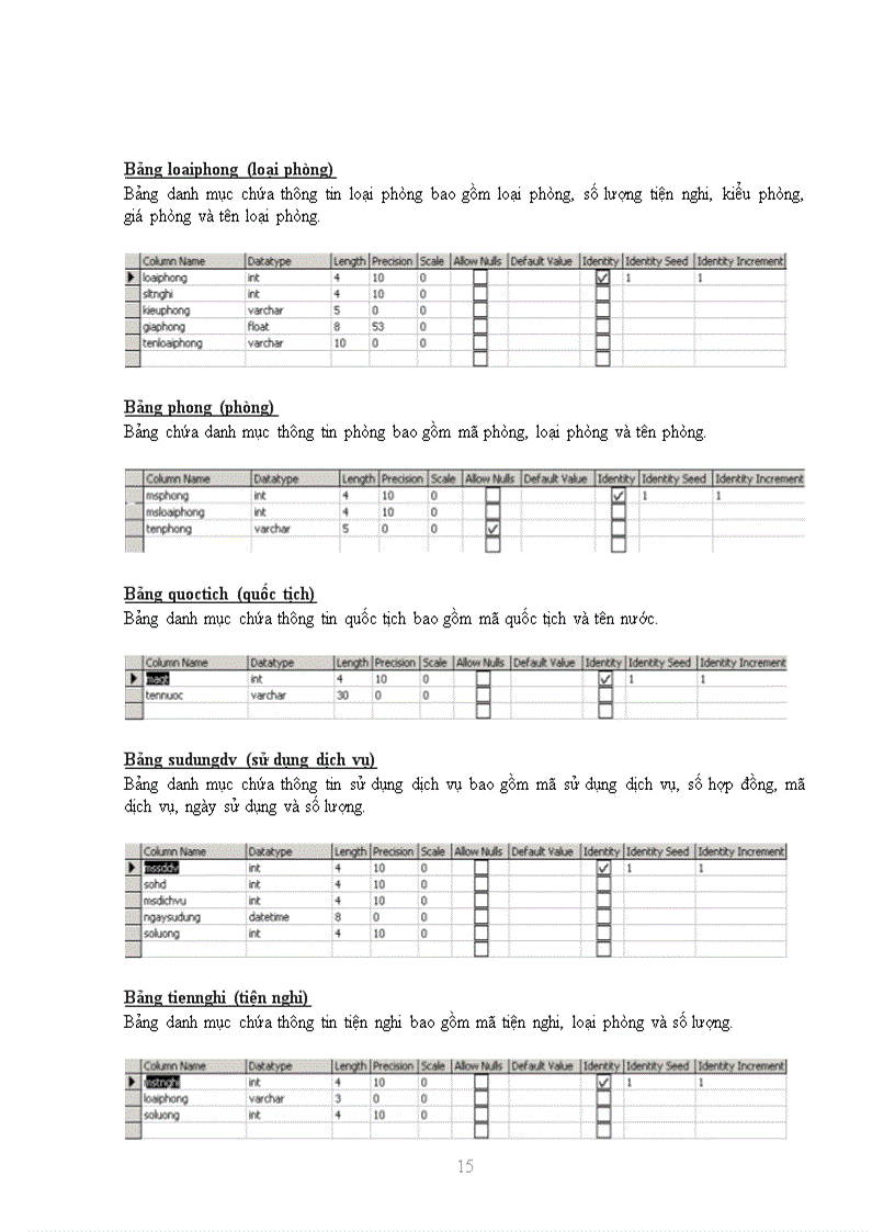 image for page Thiết kế trang web cho khách sạn Mường Thanh